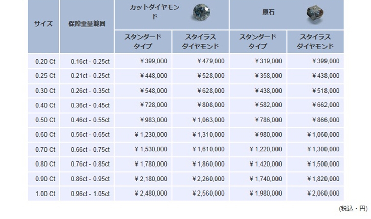 料金表