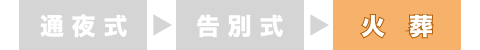 直葬・火葬式の流れ