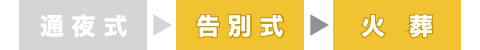 1日葬の流れ